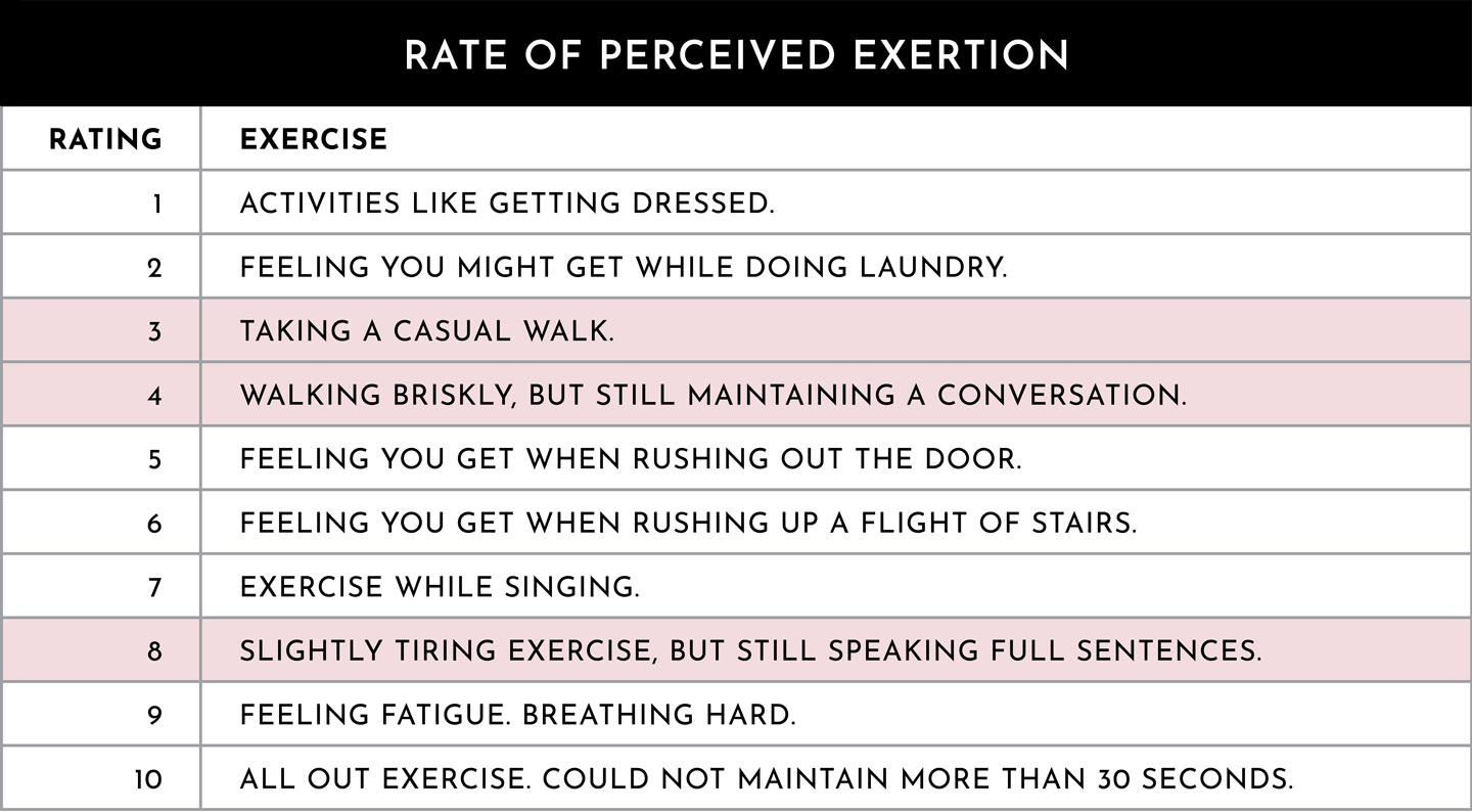 Rate of Perceived Exertion